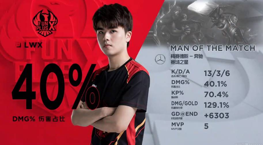 人的发挥 人的发挥